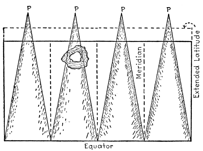 sawtooth diagram