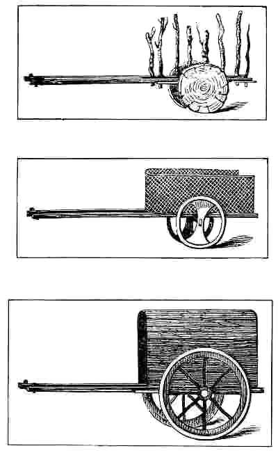 Types of Primitive Carts